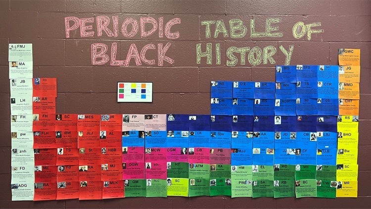 periodic table BHM